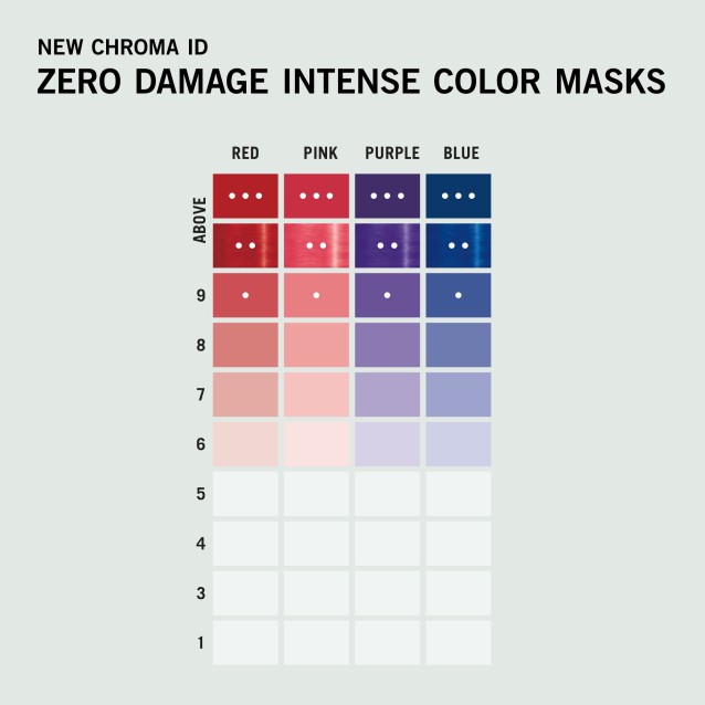 Scwarzkopf Professional Chroma ID Bonding Color Mask 9.5-1 300ml