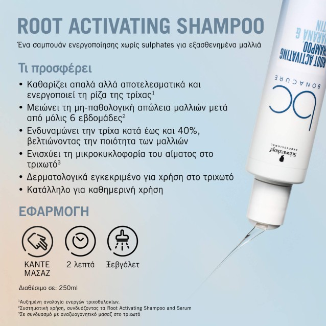 Schwarzkopf Professional BC Bonacure Root Activating Serum για Τριχόπτωση 8 x 7ml