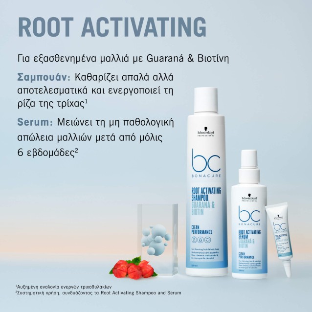 Schwarzkopf Professional BC Bonacure Root Activating Serum για Τριχόπτωση 8 x 7ml